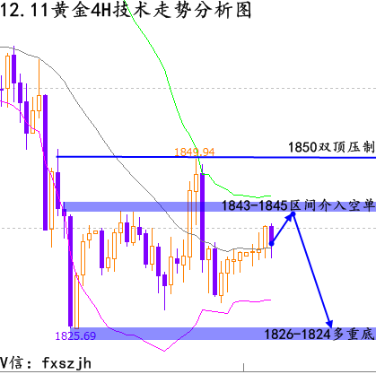 张晶霖:疫苗联手疫情令伦敦金坐上过山车 黄金行情走势预测