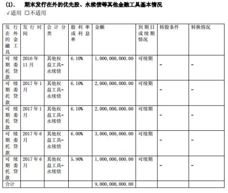 数据来源：2018年年报