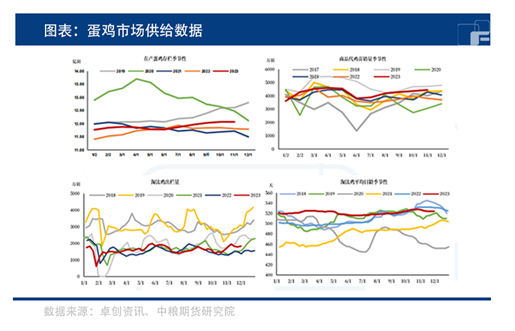 中粮期货:鸡蛋消费淡季来临,需求何时提振?
