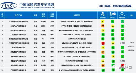 12款车型安全性大比拼 汽车安全指数四维度帮你选车 汽车安全 新浪财经 新浪网 12款车型安全性大比拼 汽车安全指数四维度帮你选车 汽车安全 新浪财经 新浪网