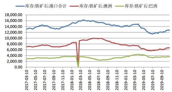 铜冠金源期货:铁矿石探底空间已至 长期看多