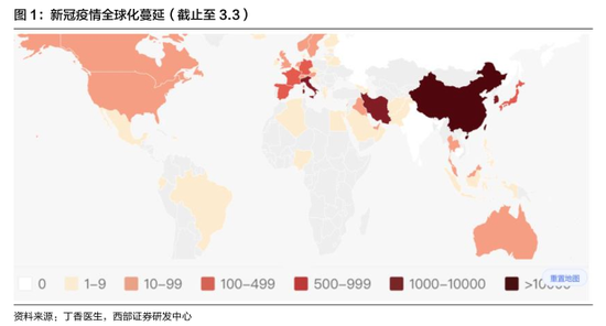 西部证券：疫情全球化扩散 红外体温检测需求激增(股)