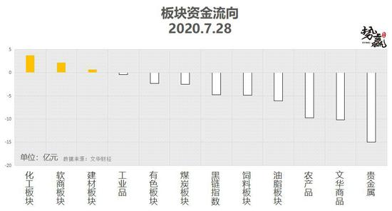 势赢交易7月29日热点品种技术分析