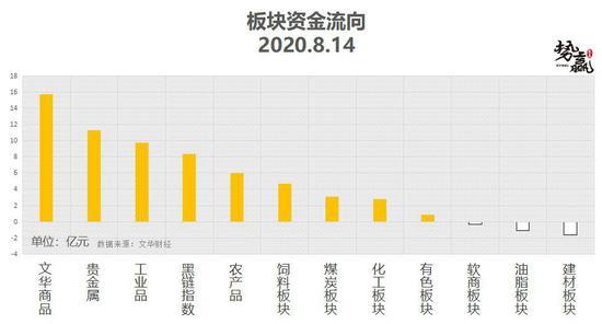 势赢交易8月17日热点品种技术分析