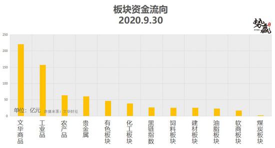 势赢交易10月9日节后行情展望