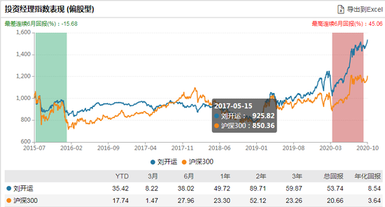 数据来源：WIND 截止日期：2020年10月13日