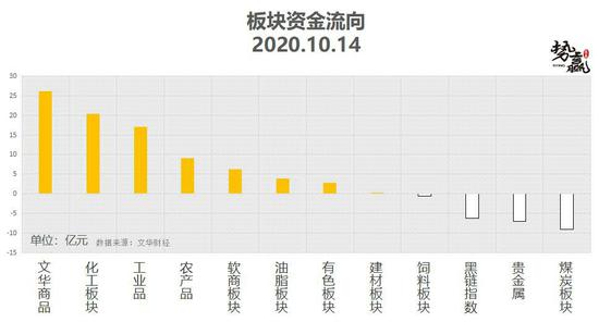 势赢交易10月15日热点品种技术分析