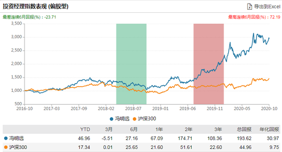 数据来源：WIND 截止日期：2020-10-14