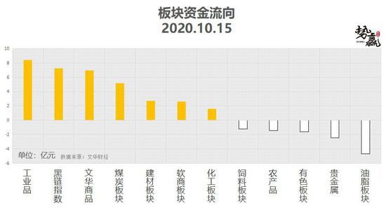 势赢交易10月16日热点品种技术分析