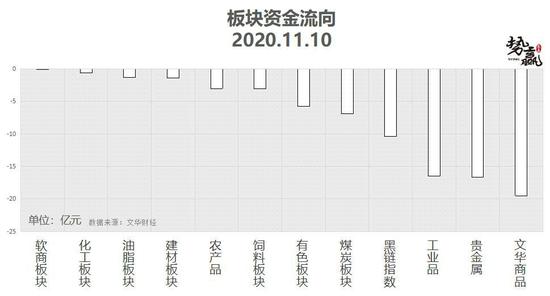 势赢交易11月11日热点品种技术分析