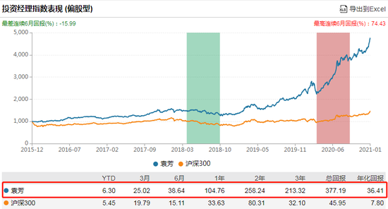 数据来源：WIND 截止日期：2021年1月8日