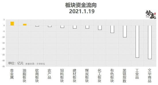 势赢交易1月20日热点品种技术分析