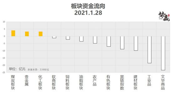 势赢交易1月29日热点品种技术分析