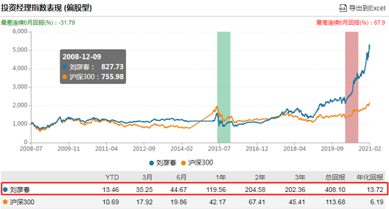 数据来源：WIND 截止日期：2021年2月18日