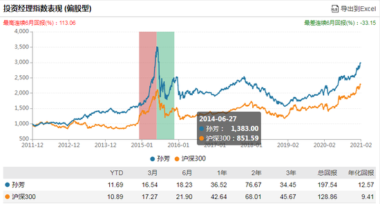 数据来源：WIND 截止日期：2021-02-19