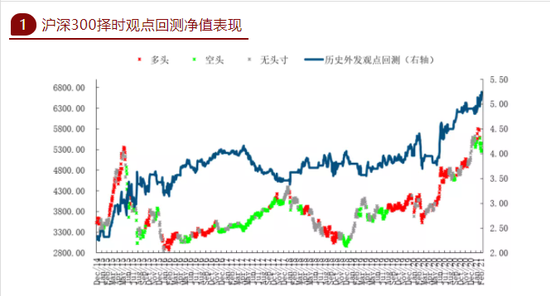 建投量化：类石油禁运重现 炙热通胀已启动