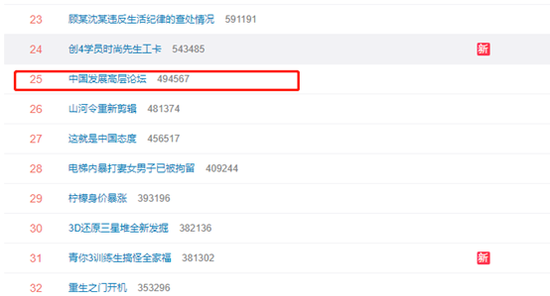 #中国发展高层论坛#上热搜 网友关注世界顶尖大咖建言世界发展