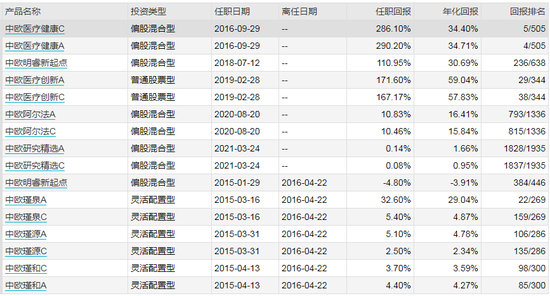 数据来源：WIND 截止日期：2021年4月23日