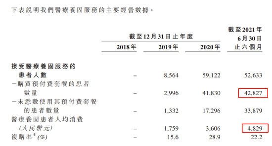 来源：招股说明书