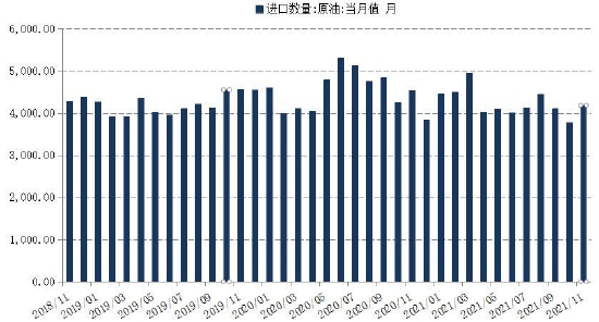 国信期货:奥密克戎扰动 油价反复震荡