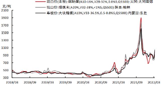 中信期货：PVC：内需疲软外需转弱 乐观预期支撑有限