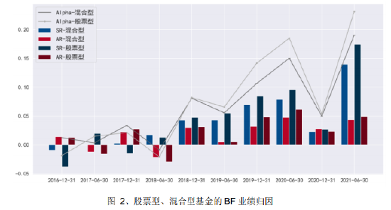 “天相投顾：公募基金行业均值回归现象明显 明星基金经理恐不再“明星”