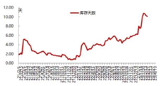华联期货：PVC偏强震荡 关注需求兑现情况