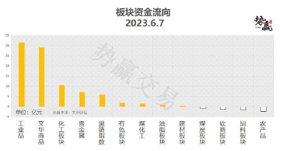 中粮势赢交易:菜油震荡加剧 方向不定