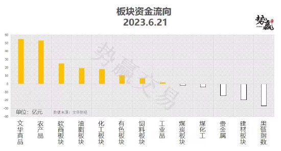 中粮势赢交易:甲醇窄幅调整 谨防回落