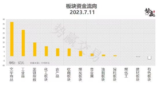 中粮势赢交易:共振突破 甲醇反弹加速