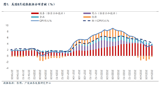 ETF日报:三因素使得贵金属有望具备上行动能,可适当关注黄金基金ETF