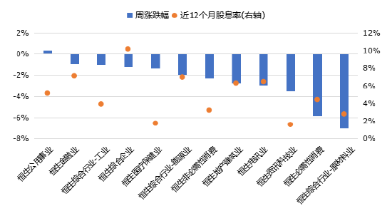 数据起原:Wind,恒生指数,华安基金,松手2024/7/26