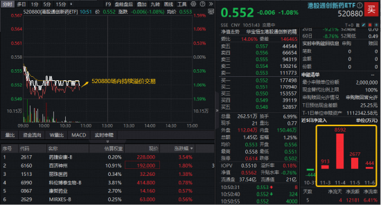 “创新药一哥”绩后逆市上涨！第三季度营收突破百亿，上调全年业绩指引！机构：积极把握创新药调整后的机会