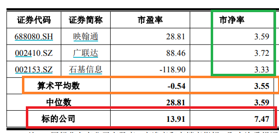 天亿马12亿元资本局：溢价649.77%收购标的遭机构多轮减资 差异化定价有无利益输送？