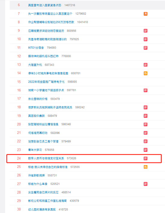 “数字人民币与微信支付宝关系”上热搜 网友：之前一直理解错了