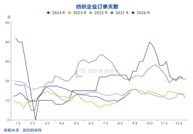 国投安信庞春艳:猝不及防下跌后PX的现状及展望