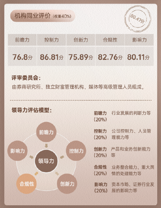 中泰证券领军人物冯艺东同业评价数据