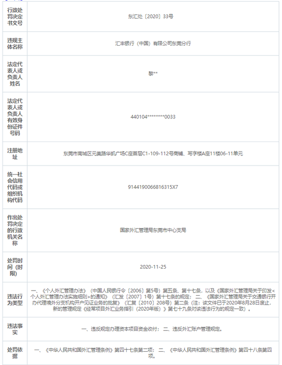 汇丰银行东莞分行被罚60万：违规办理资本项目资金收付