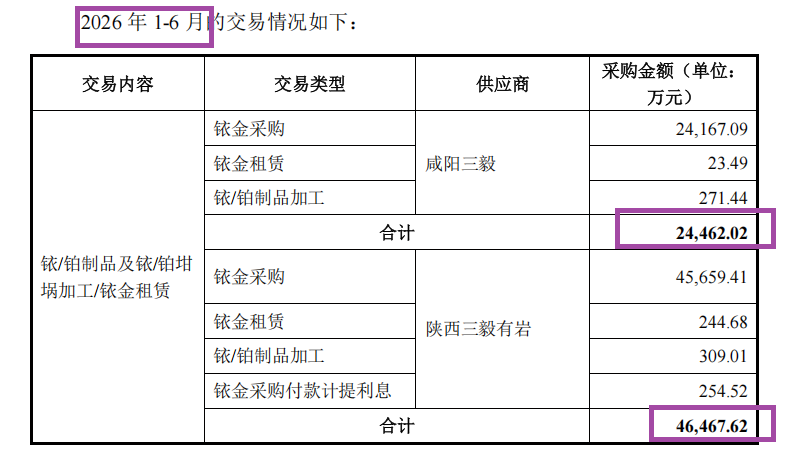 来源：申报材料