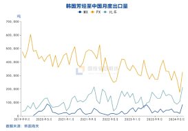 国投安信庞春艳:猝不及防下跌后PX的现状及展望
