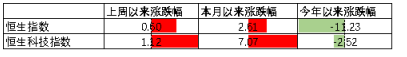 中加基金配置周报:流动性外紧内松,关注海外风险释放