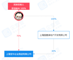银行高管受贿案牵出宝华集团房产贿赂、违规避税