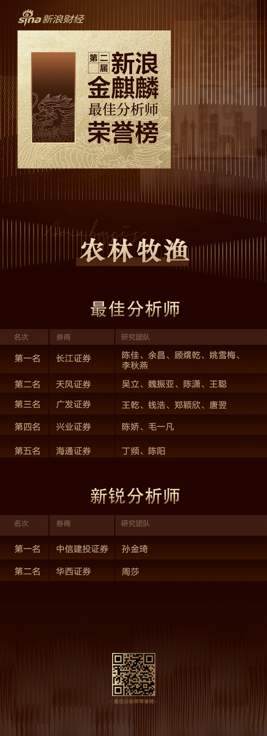 第二届新浪金麒麟农林牧渔最佳分析师：第一名长江证券（附观点）