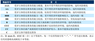 注：债务人主体信用评级