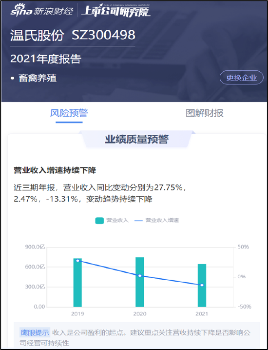 來源：鷹眼預警