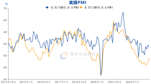 国投安信刘冬博：有色震荡延续 贵金属关注超跌反弹