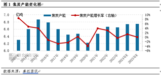 焦炭:产能扩增期对于焦炭价值链的影响