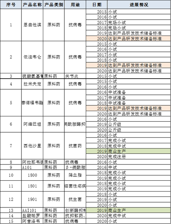 　　（资料来源 公司公告 新浪财经）