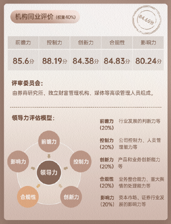 国元证券领军人物沈和付同业评价数据