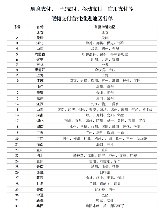 图片开始：国度医保局